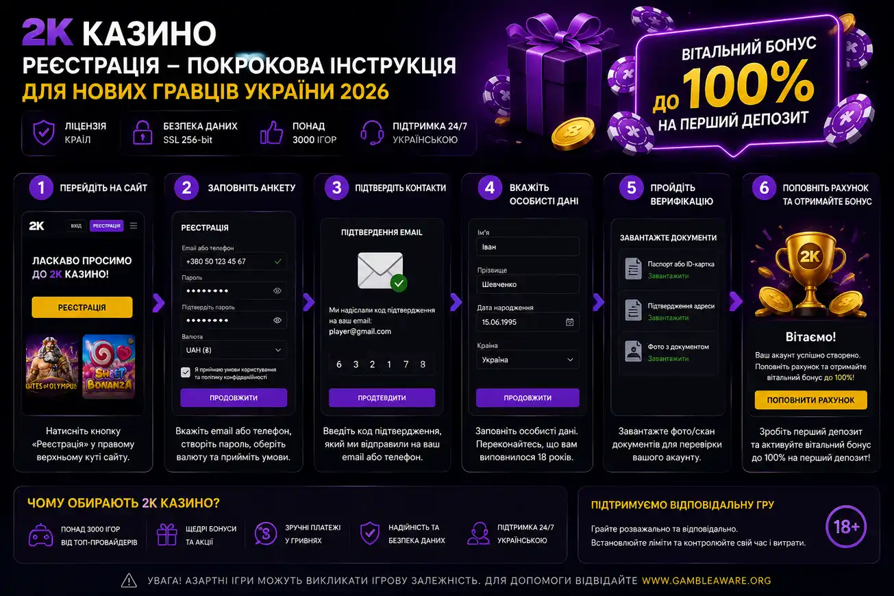 Реєстрація та вхід до акаунту 2K Казино