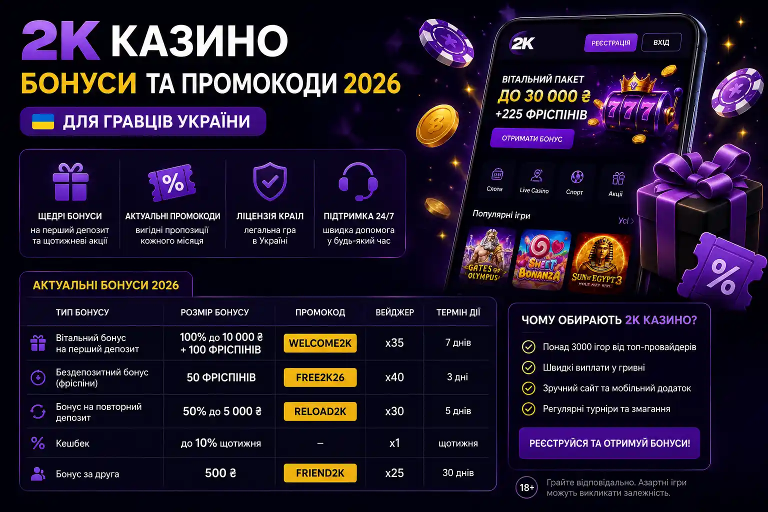 Бонуси та акції 2K Казино 2026